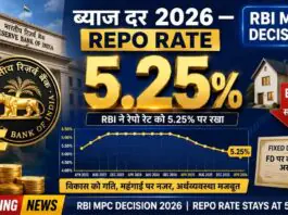 ब्याज दर 2026 RBI Repo Rate 5.25 Home Loan FD EMI India