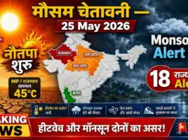 मौसम चेतावनी 25 May 2026 नौतपा IMD Alert 18 States Heatwave Monsoon Kerala